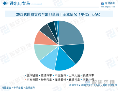 2024年中國載貨汽車發(fā)展現(xiàn)狀及未來趨勢研判 市場迎換車新浪潮，貨車領(lǐng)域電動化加速前行