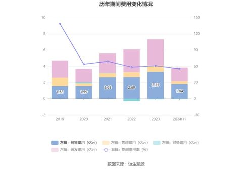 合合信息擬首發(fā)募資14.9億元，投建AI C端產(chǎn)品與B端服務(wù)項目，9月13日啟動申購