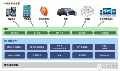 低調(diào)中科創(chuàng)達 高調(diào)玩轉(zhuǎn)單芯片無人機