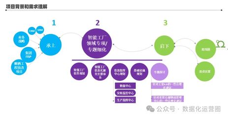 134頁滿分PPT解讀 某酒業(yè)集團智能工廠信息化頂層架構(gòu)設(shè)計與信息服務(wù)業(yè)務(wù)