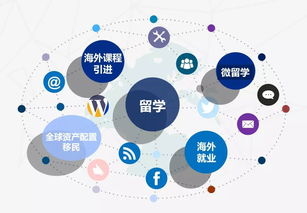 賀五洲通留學(xué)榮膺全國留學(xué)服務(wù)行業(yè)優(yōu)秀會員單位，卓越服務(wù)引領(lǐng)行業(yè)信息新篇章