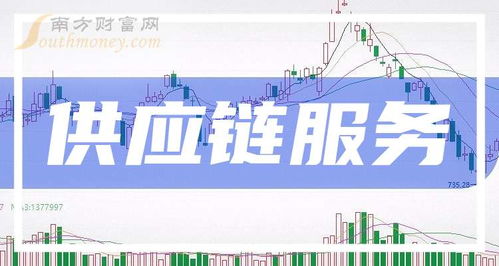 2024年9月27日 供應(yīng)鏈服務(wù)公司市值排行榜與信息服務(wù)業(yè)務(wù)解析