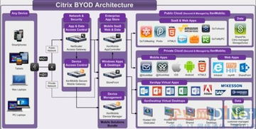 BYOD環(huán)境中的10大移動設備管理軟件