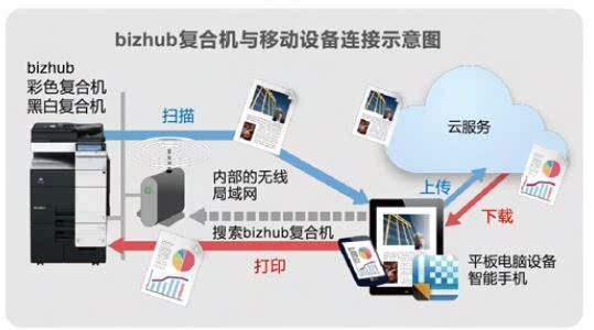 KM新版PS Mobile上線 移動辦公新升級，開啟高效創(chuàng)意工作流