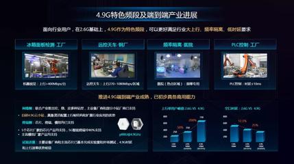 中國移動(dòng)研究院成功展示4.9GHz自主設(shè)計(jì)小站，并完成真實(shí)環(huán)境大上行業(yè)務(wù)演示