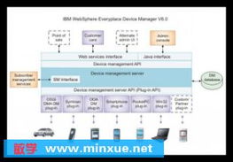 IBM無線與移動(dòng)終端用戶設(shè)備管理器 賦能企業(yè)移動(dòng)化管理的核心應(yīng)用軟件