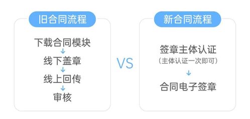邁向無紙化辦公的第一步 移動設(shè)備應用軟件的革命性角色