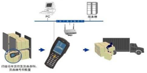物理防偽防竄貨系統(tǒng)的一般運(yùn)作流程及信息咨詢服務(wù)