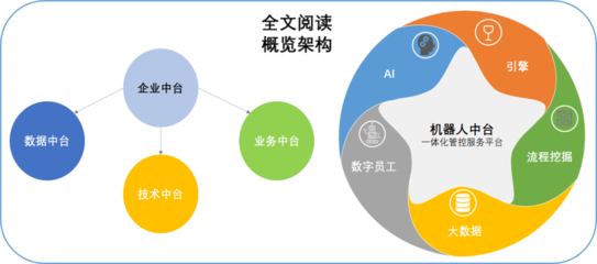 機(jī)器人中臺(tái)的產(chǎn)品形態(tài)與其信息咨詢服務(wù)